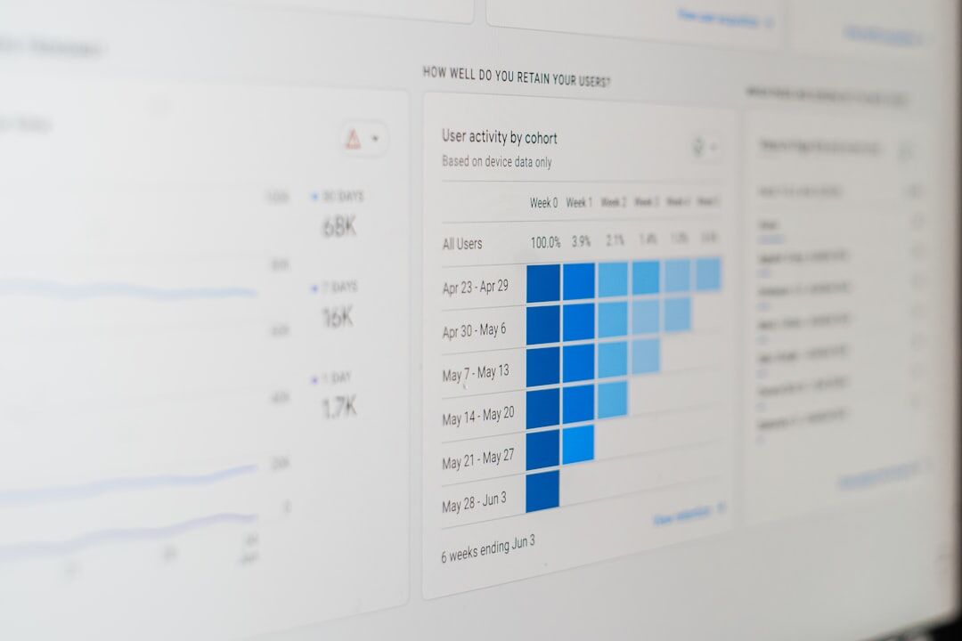 performance metrics dashboard